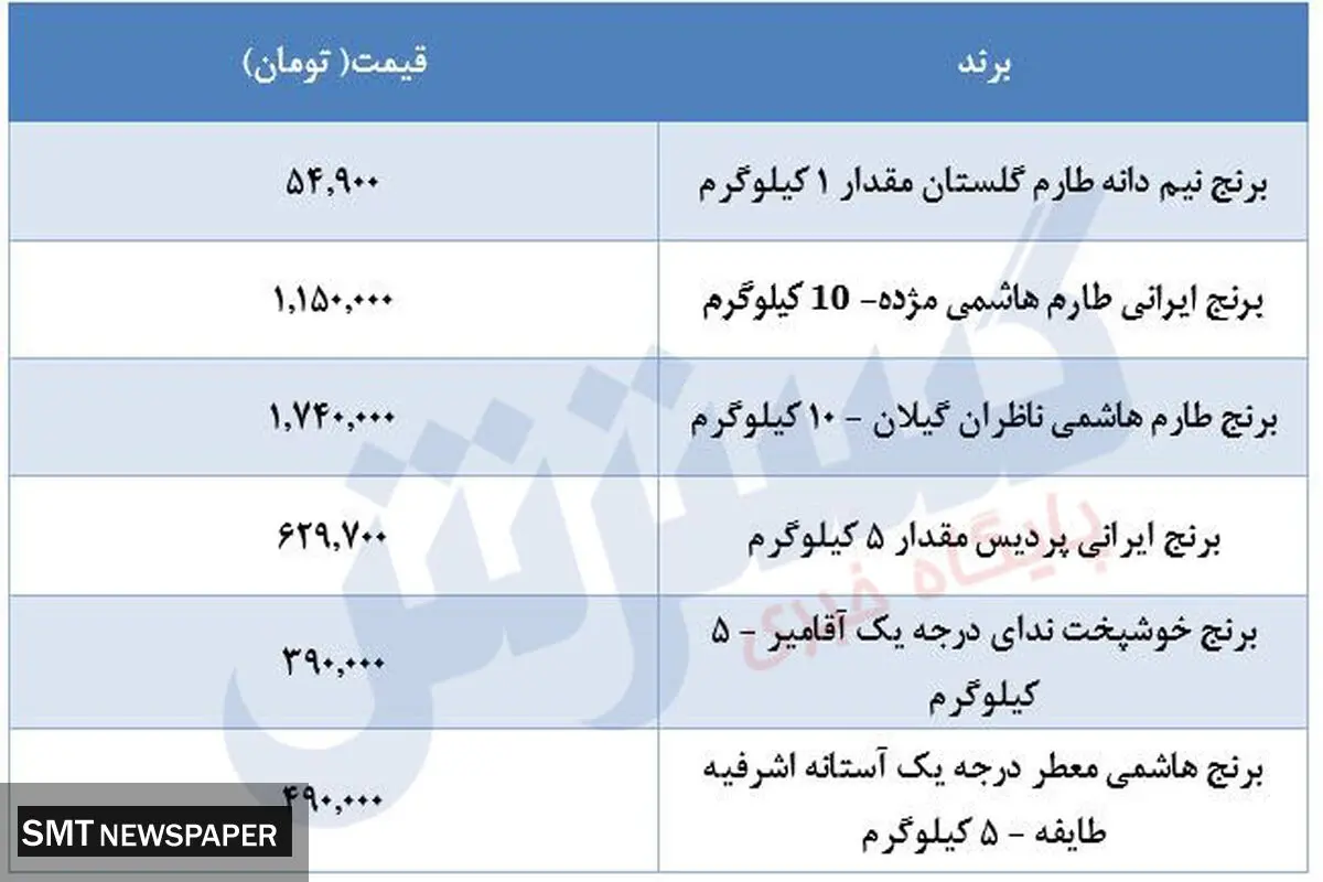جدیدترین قیمت برنج در بازار ( دوازدهم مرداد )