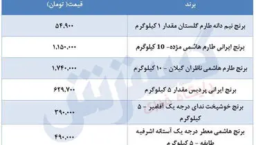 جدیدترین قیمت برنج در بازار ( دوازدهم مرداد )