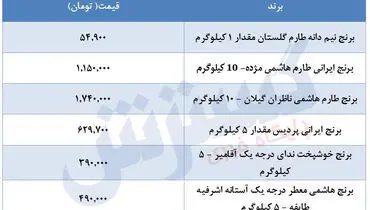 جدیدترین قیمت برنج در بازار ( دوازدهم مرداد )