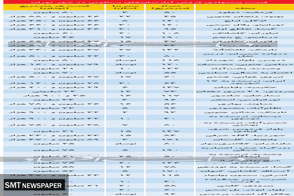 رشد عجیب معاملات مسکن در تهران