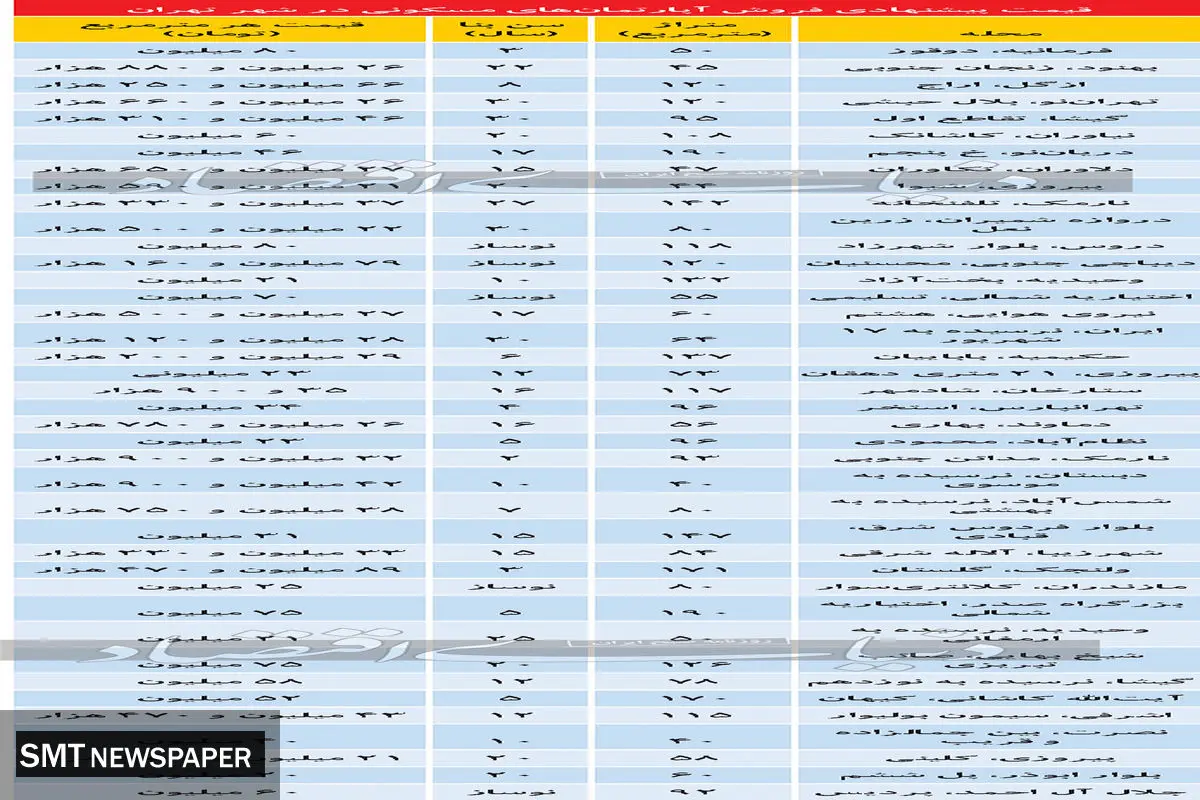 رشد عجیب معاملات مسکن در تهران