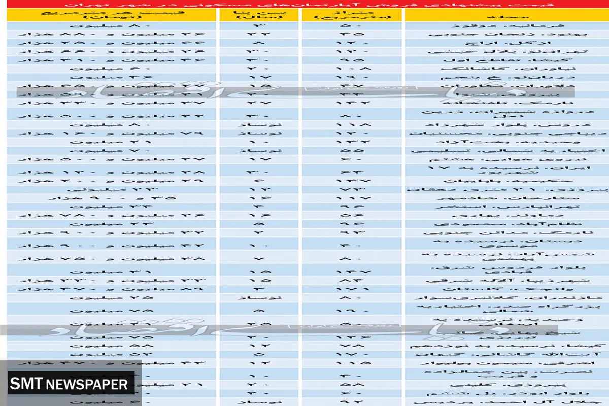 رشد عجیب معاملات مسکن در تهران