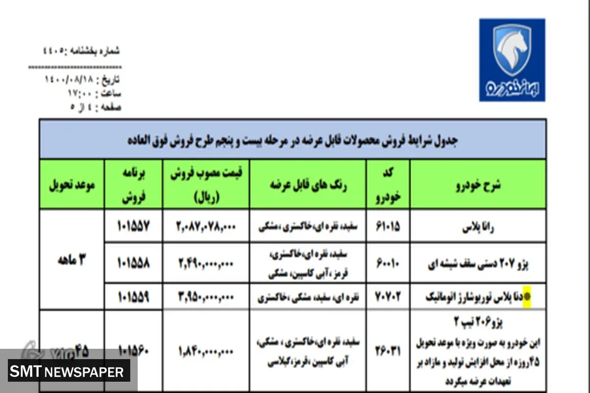 جزئیات طرح جدید فروش فوری ایران خودرو +‌جدول