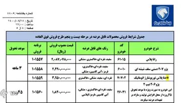 جزئیات طرح جدید فروش فوری ایران خودرو +‌جدول