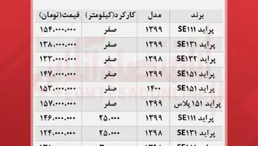 قیمت روز انواع پراید در بازار آزاد (۱۳ مهر)