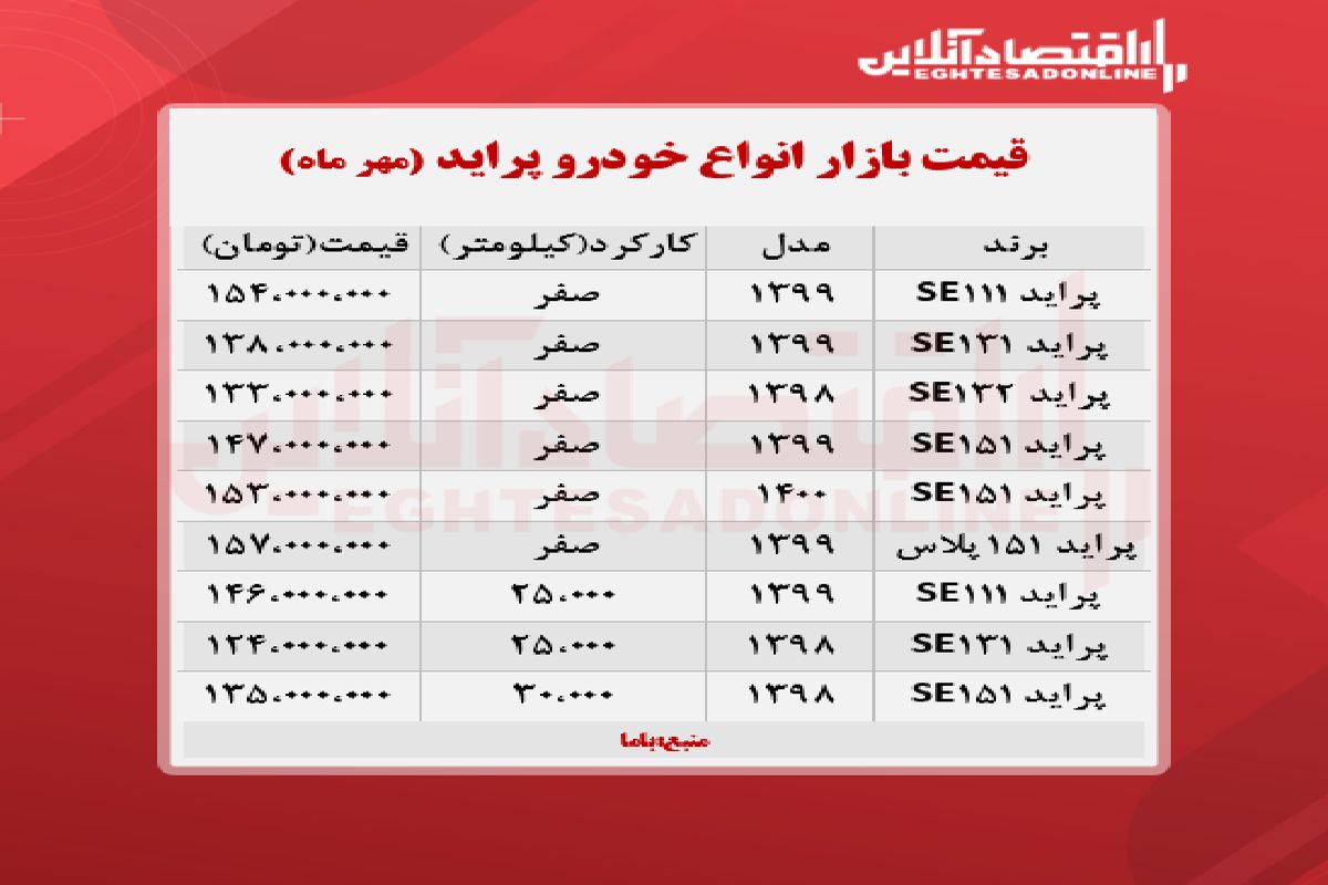 قیمت روز انواع پراید در بازار آزاد (۱۳ مهر)