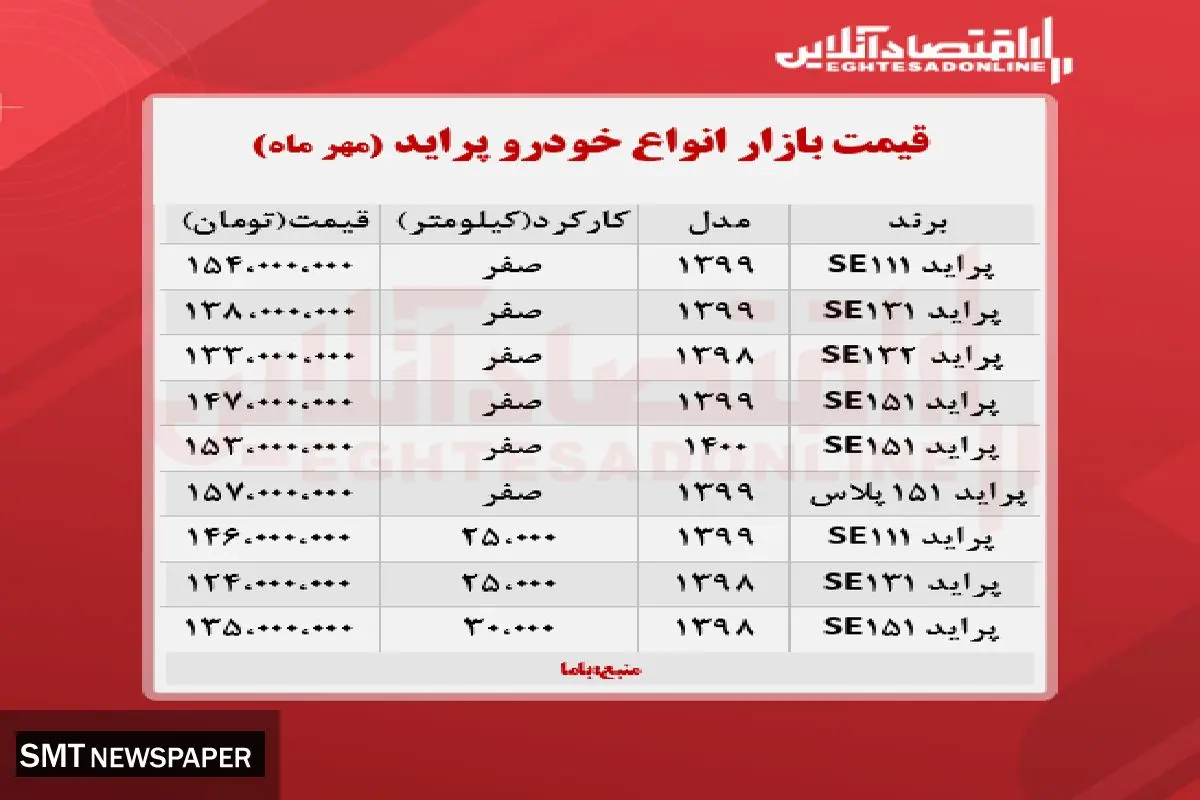 قیمت روز انواع پراید در بازار آزاد (۱۳ مهر)