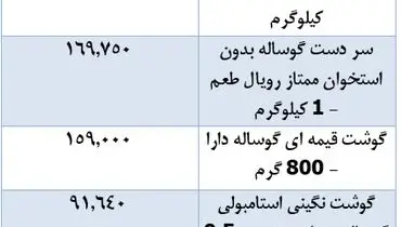 جدیدترین قیمت گوشت گوساله در بازار (۲۳ آبان)