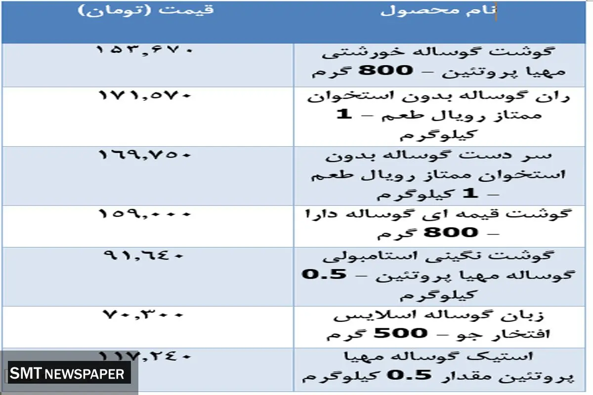جدیدترین قیمت گوشت گوساله در بازار (۲۳ آبان)
