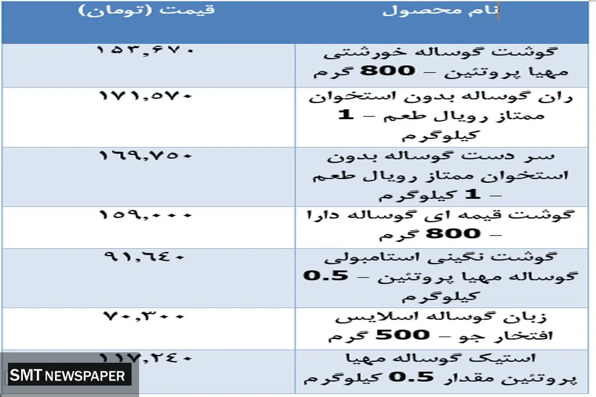 جدیدترین قیمت گوشت گوساله در بازار (۲۳ آبان)