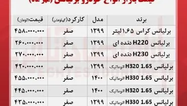قیمت انواع برلیانس چند؟+ جدول