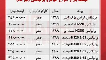 قیمت انواع برلیانس چند؟+ جدول
