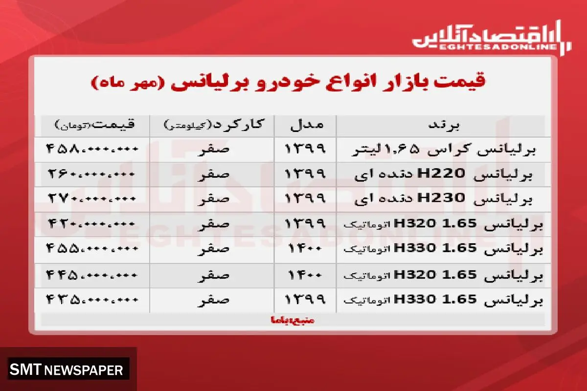 قیمت انواع برلیانس چند؟+ جدول