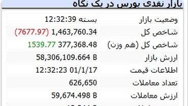 بورس هفته را تلخ به پایان برد