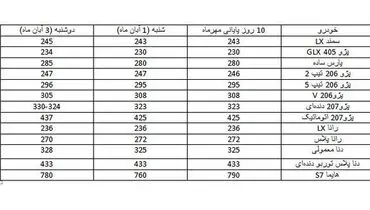 خودروهای محبوب در بازار چند؟+ جدول