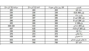 خودروهای محبوب در بازار چند؟+ جدول