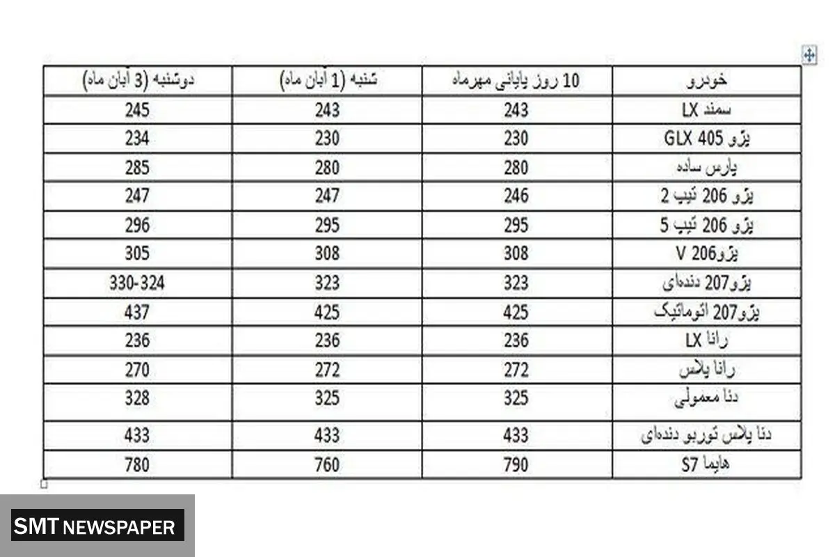 خودروهای محبوب در بازار چند؟+ جدول