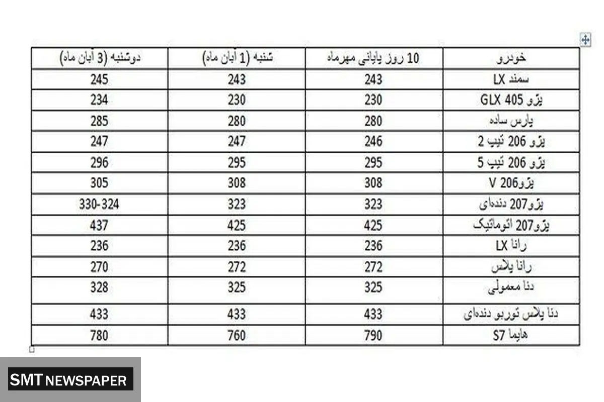 خودروهای محبوب در بازار چند؟+ جدول