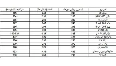 خودروهای محبوب در بازار چند؟+ جدول