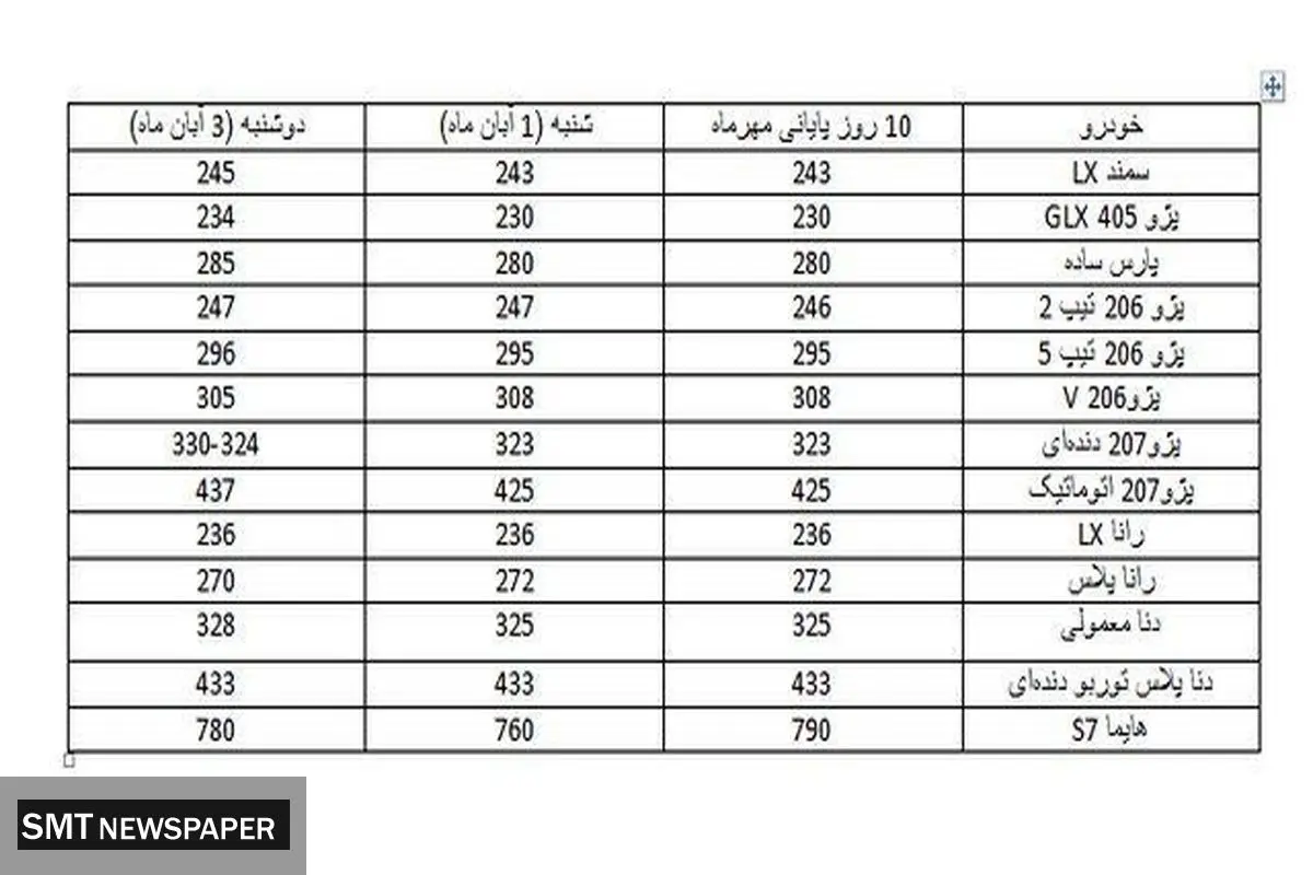 خودروهای محبوب در بازار چند؟+ جدول