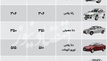 جدیدترین قیمت محصولات ایران‌خودرو در بازار+ جدول
