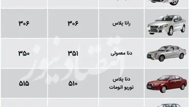 جدیدترین قیمت محصولات ایران‌خودرو در بازار+ جدول