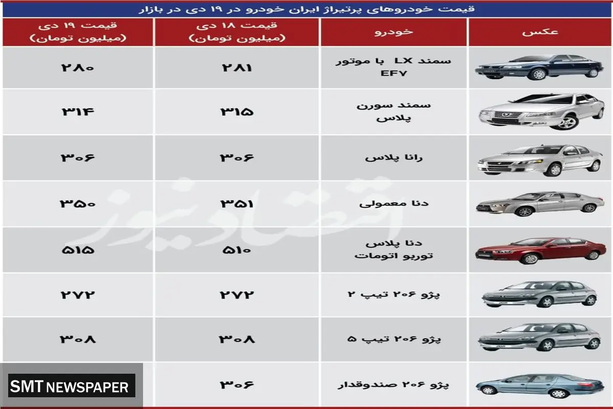 جدیدترین قیمت محصولات ایرانخودرو در بازار+ جدول