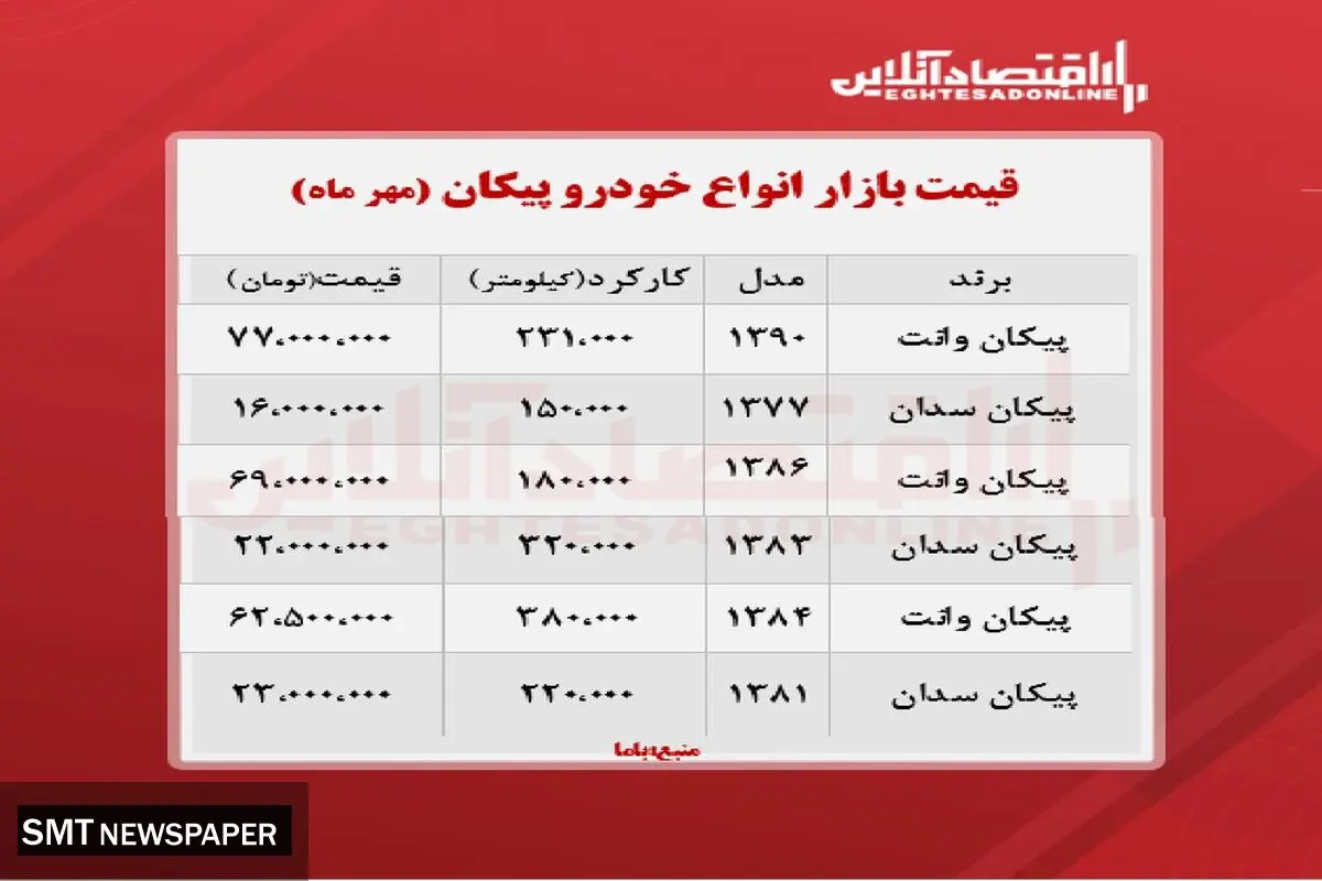 این خودرو تنها ۲۲ میلیون قیمت دارد!