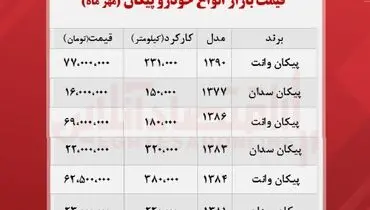 این خودرو تنها ۲۲ میلیون قیمت دارد!