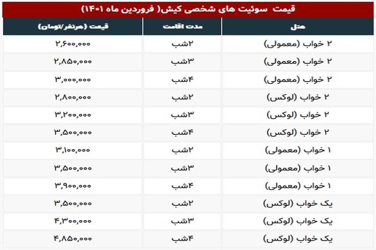 هزینه اقامت در سوئیت های شخصی کیش + جدول