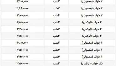 هزینه اقامت در سوئیت های شخصی کیش + جدول