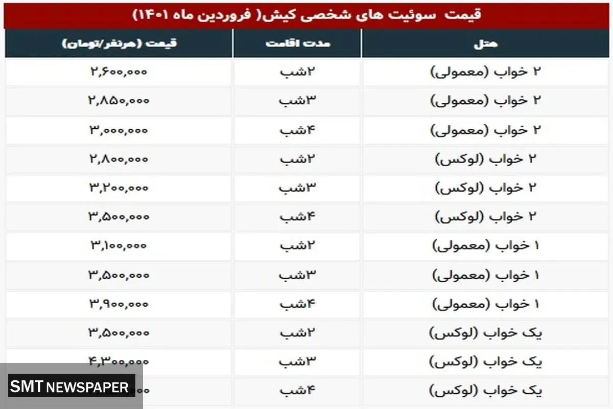 هزینه اقامت در سوئیت های شخصی کیش + جدول