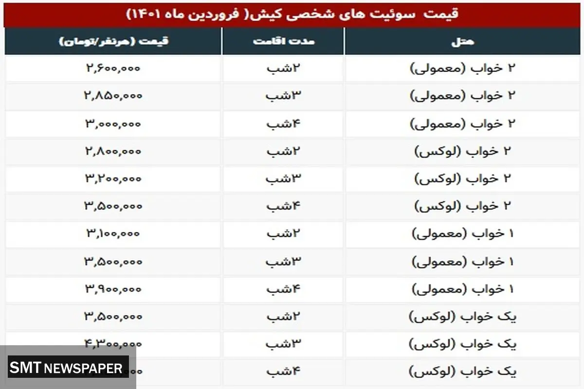 هزینه اقامت در سوئیت های شخصی کیش + جدول