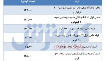 قیمت روز ماهی های پرفروش در بازار کدام اند؟