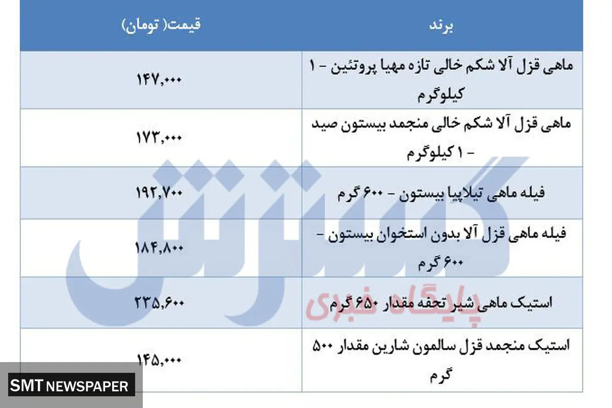 قیمت روز ماهی های پرفروش در بازار کدام اند؟