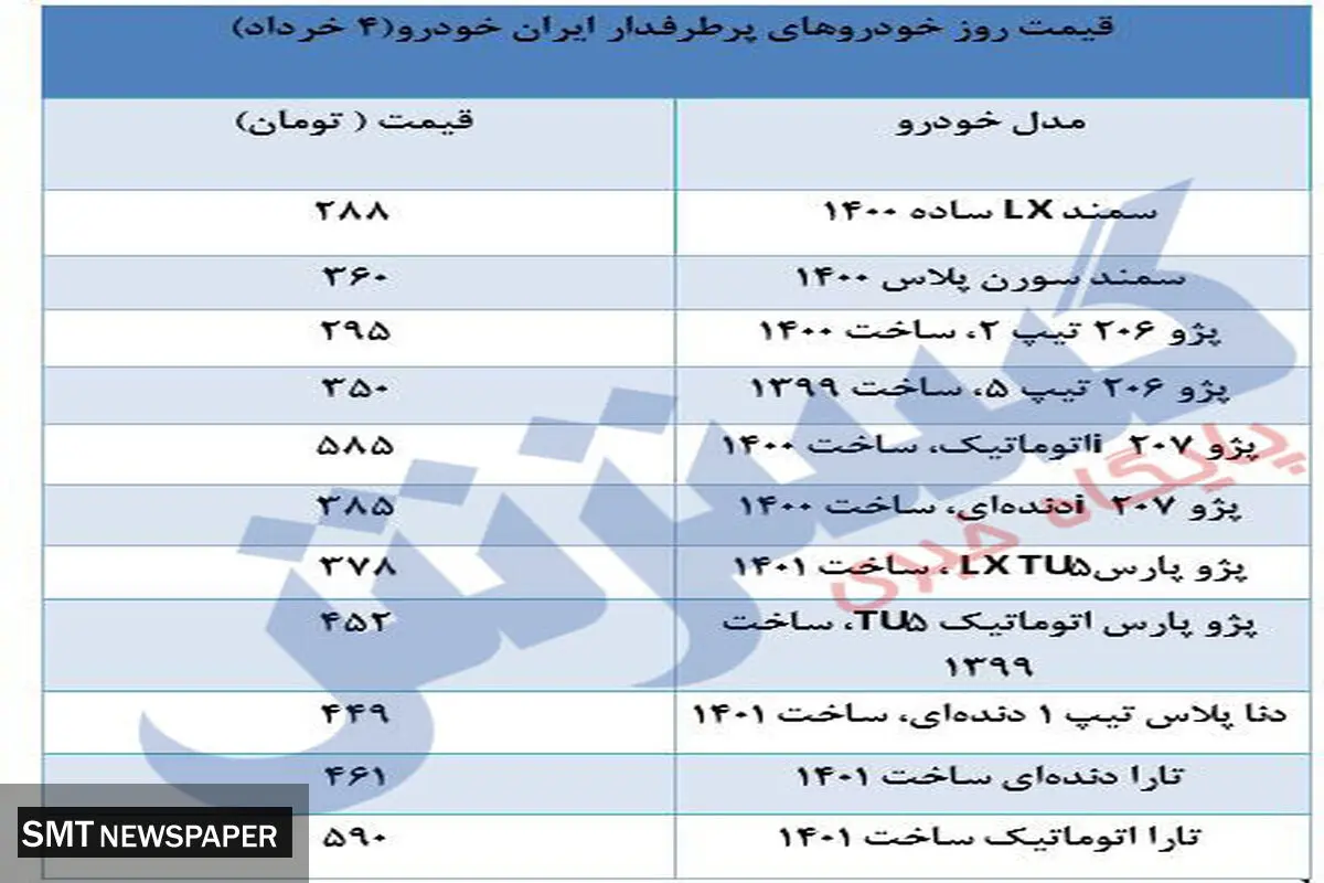 پرفروش‌ترین‌های ایران خودرو در بازار امروز چند؟