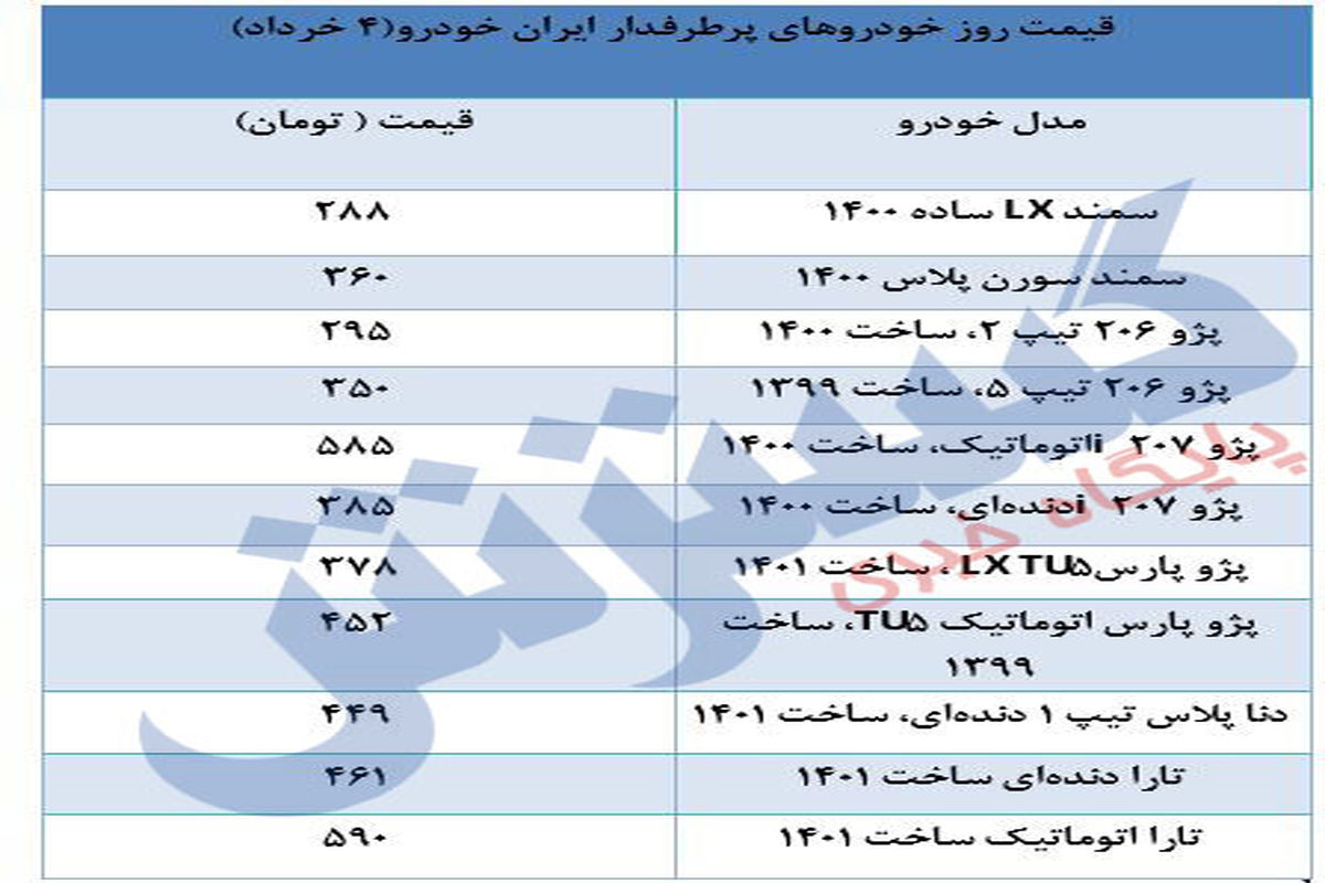پرفروش‌ترین‌های ایران خودرو در بازار امروز چند؟
