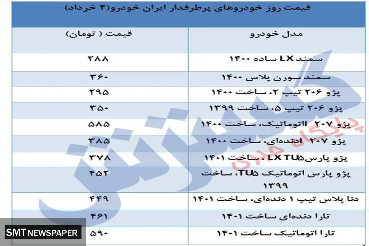 پرفروش‌ترین‌های ایران خودرو در بازار امروز چند؟