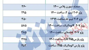 پرفروش‌ترین‌های ایران خودرو در بازار امروز چند؟
