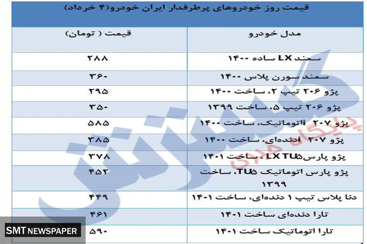 پرفروش‌ترین‌های ایران خودرو در بازار امروز چند؟