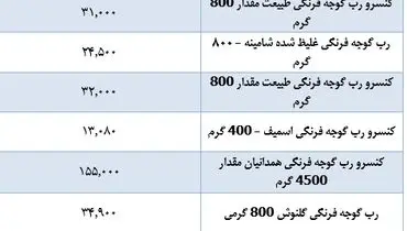 جدیدترین قیمت رب در بازار +جدول
