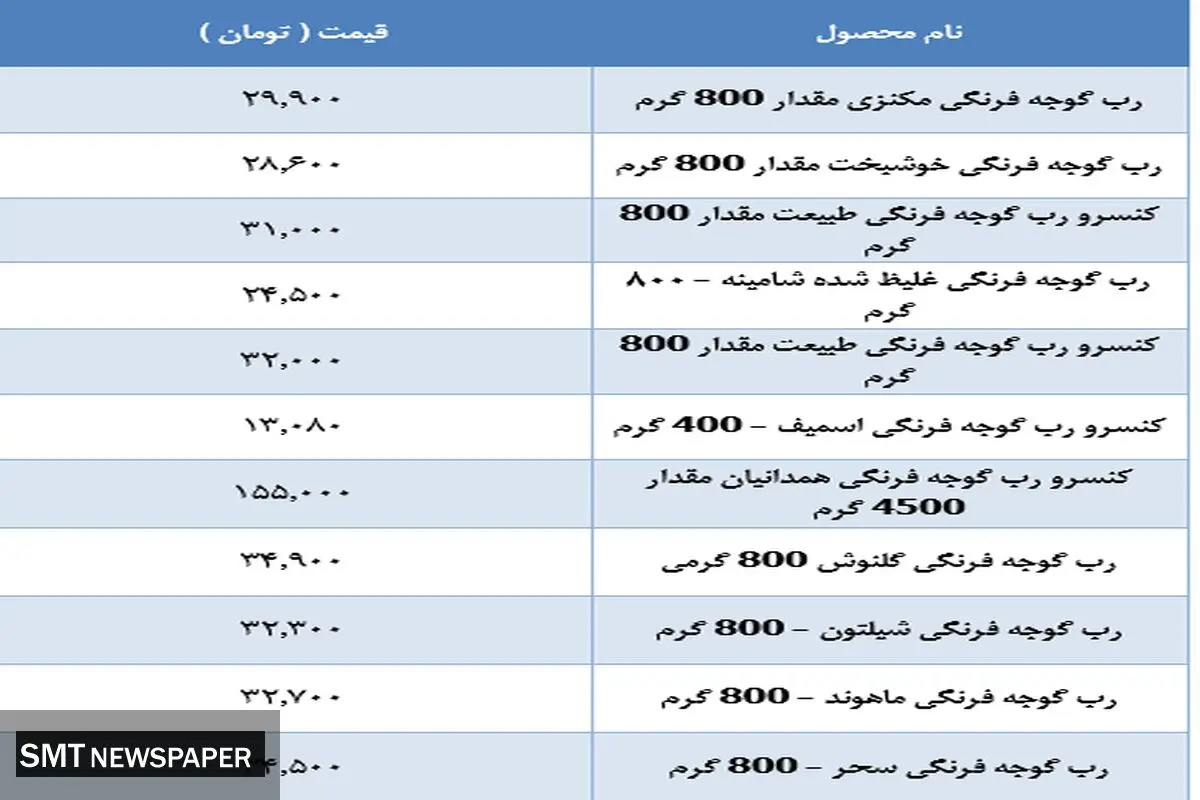 جدیدترین قیمت رب در بازار +جدول