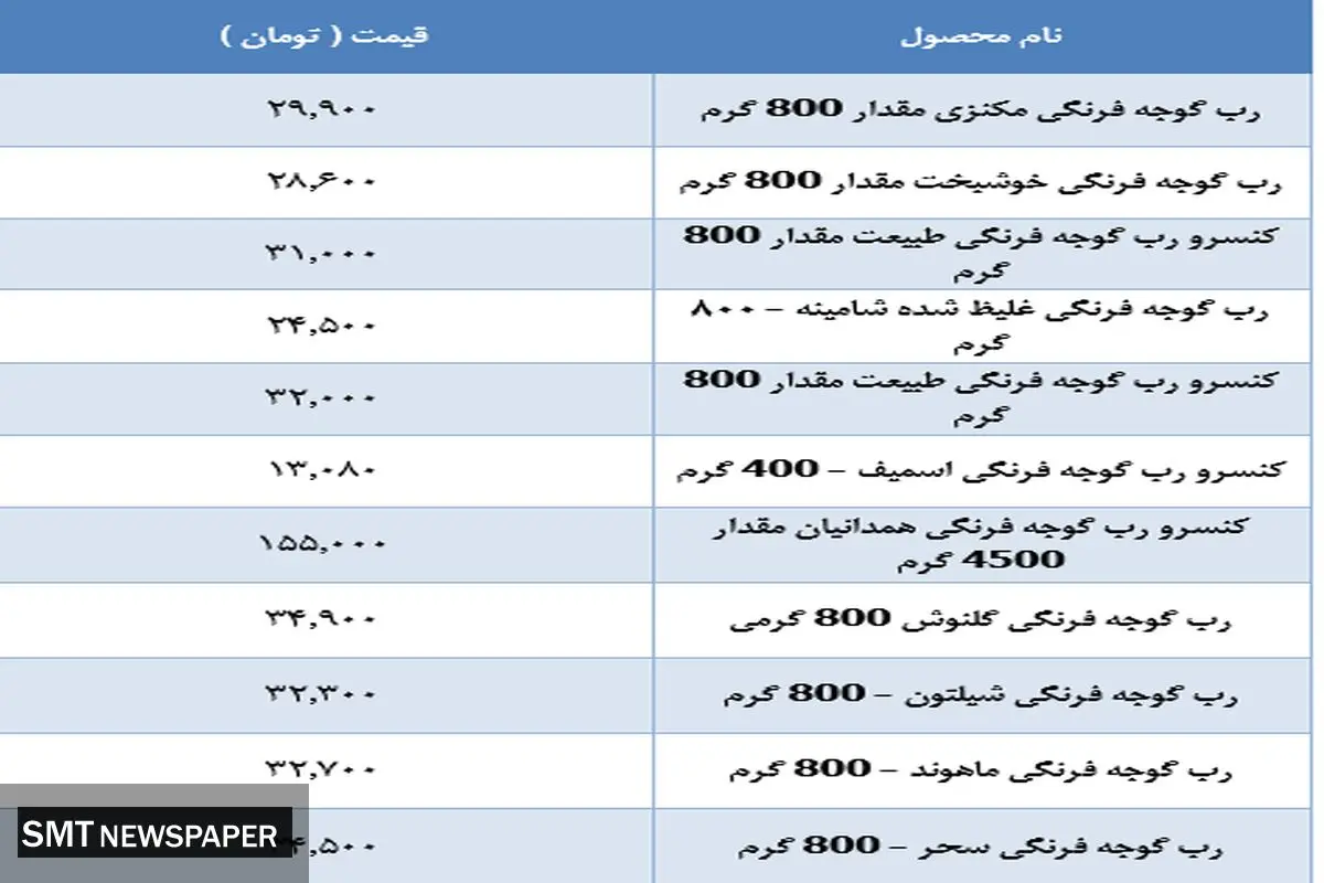 جدیدترین قیمت رب در بازار +جدول