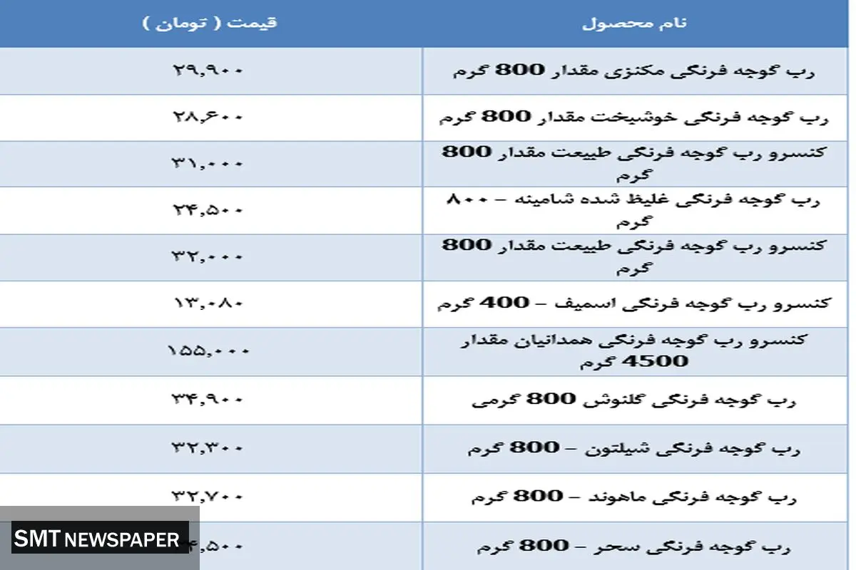 جدیدترین قیمت رب در بازار +جدول