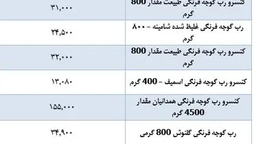 جدیدترین قیمت رب در بازار +جدول