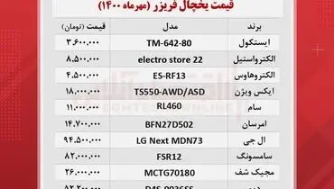 جدیدترین قیمت یخچال فریز در بازار+ جدول