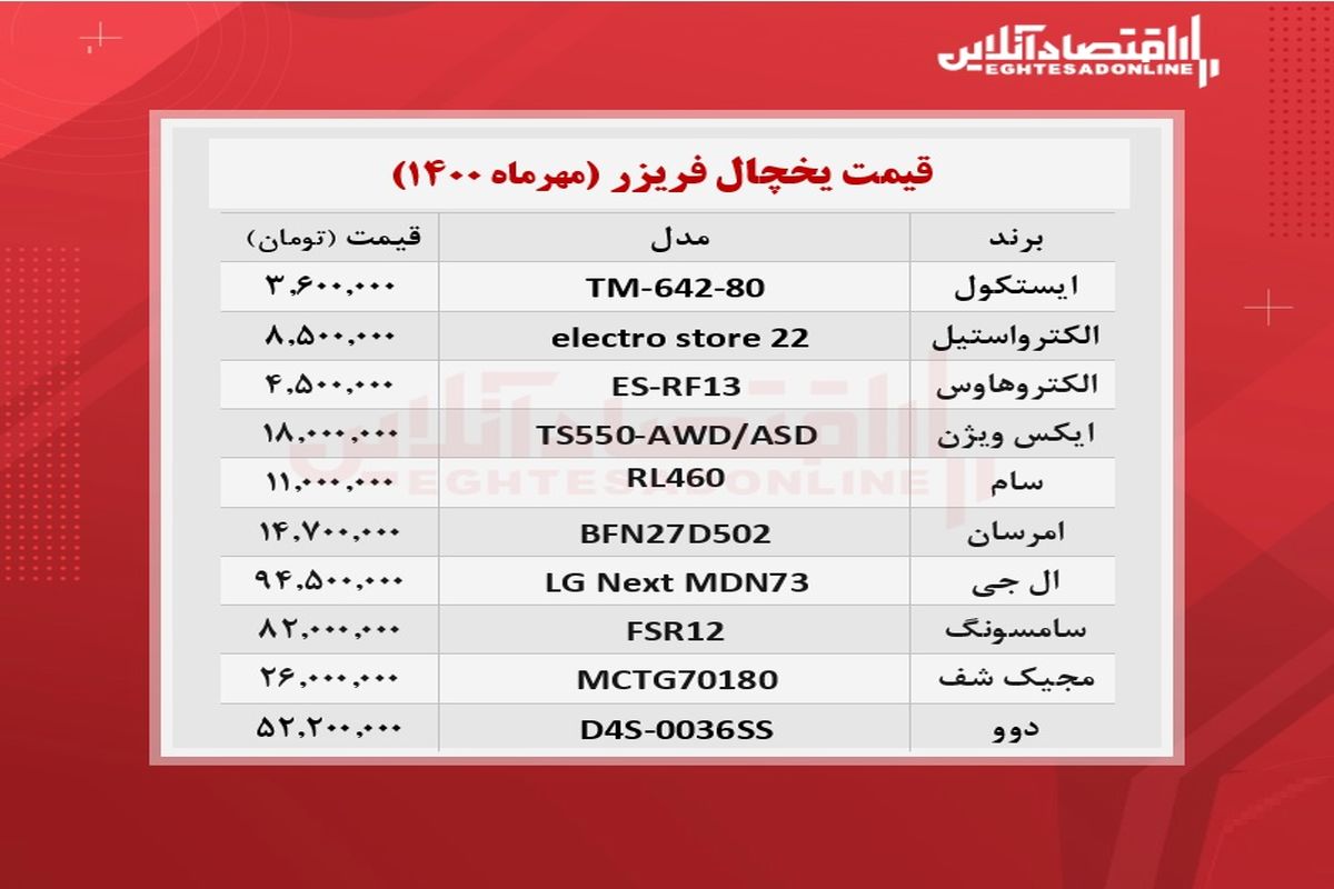 جدیدترین قیمت یخچال فریز در بازار+ جدول