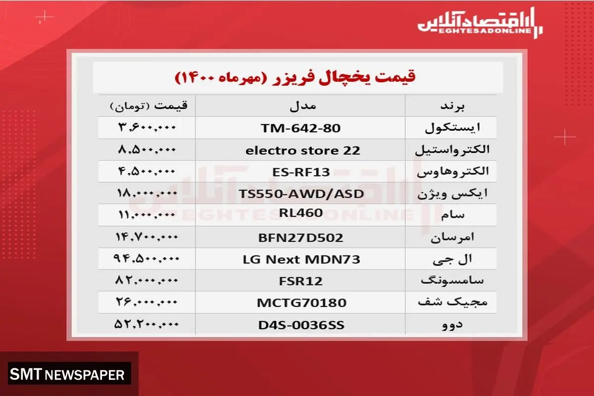 جدیدترین قیمت یخچال فریز در بازار+ جدول