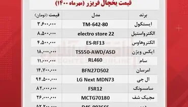 جدیدترین قیمت یخچال فریز در بازار+ جدول