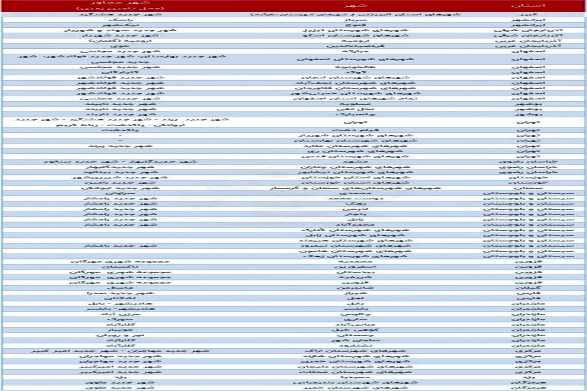 سهمیه تهران از طرح جهش مسکن چقدر است؟